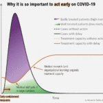 Flatten the coronavirus curve