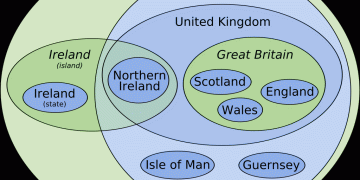 How to explain the British Isles