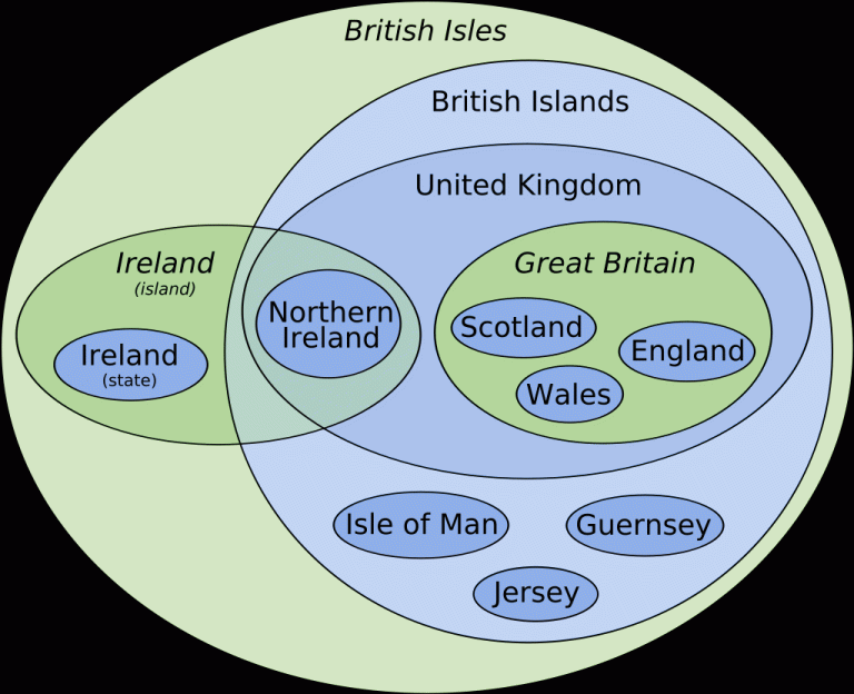 How to explain the British Isles